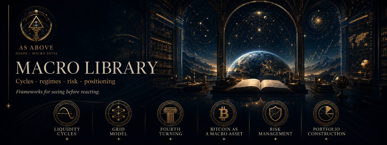Oikos Macro Library: liquidity cycles, GRID model, Fourth Turning, Bitcoin, risk management, and portfolio construction