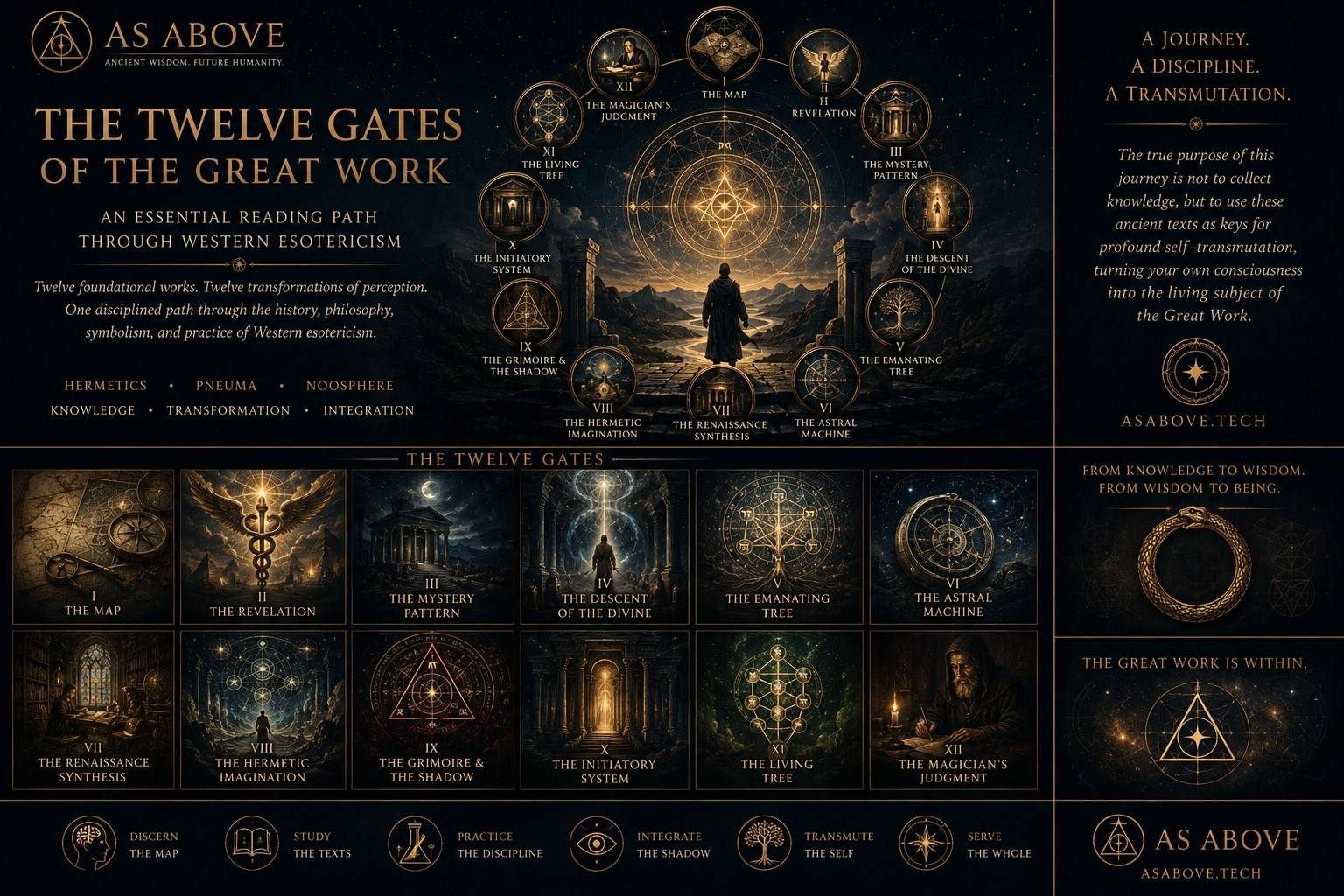 The Twelve Gates of the Great Work, with twelve numbered emblems orbiting a central alchemical figure