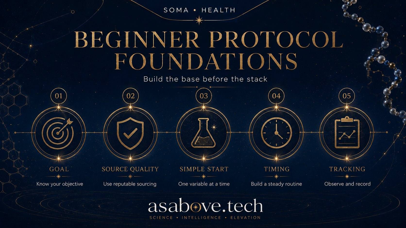 Beginner protocol foundations: goal, source quality, simple start, timing, and tracking